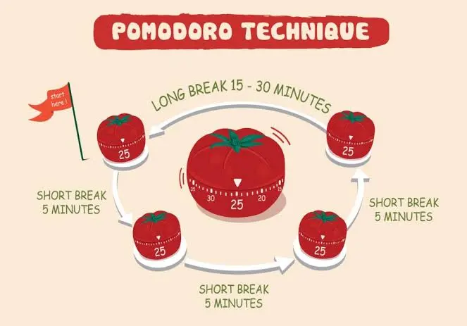 Pomodoro-Timer-App